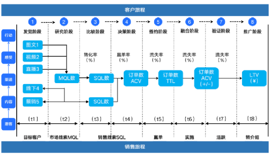 提升SaaS产品核心竞争力，打造护城河